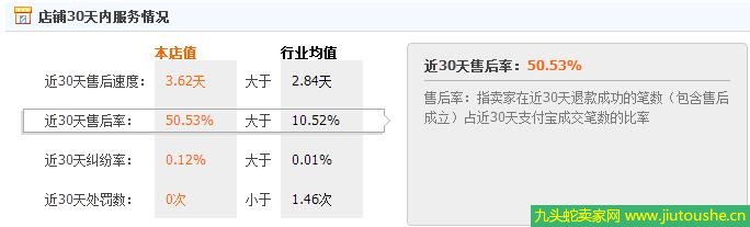 店鋪淘寶客軟件幾點(diǎn)新思考 解密店鋪淘寶客為何沒起色